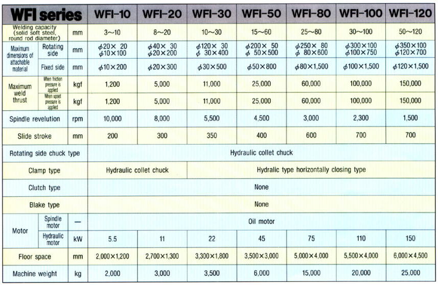 Welding on sale machine specification