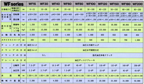 摩擦圧接機　標準仕様１