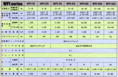 摩擦圧接機　標準仕様２
